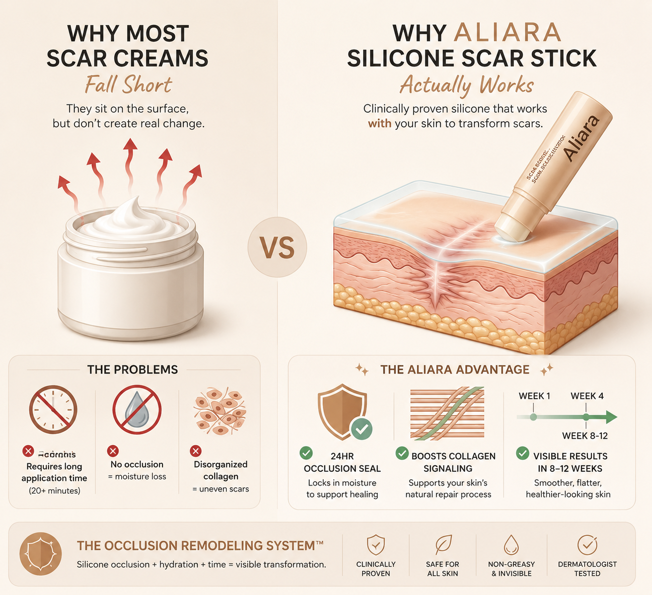 Aliara Acne Repair Stick