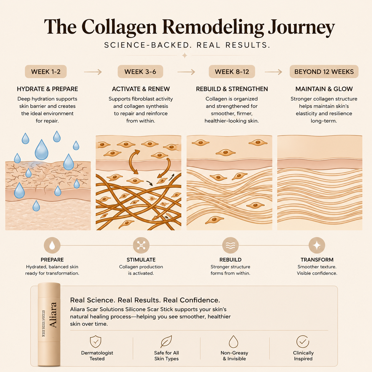 Aliara Acne Repair Stick